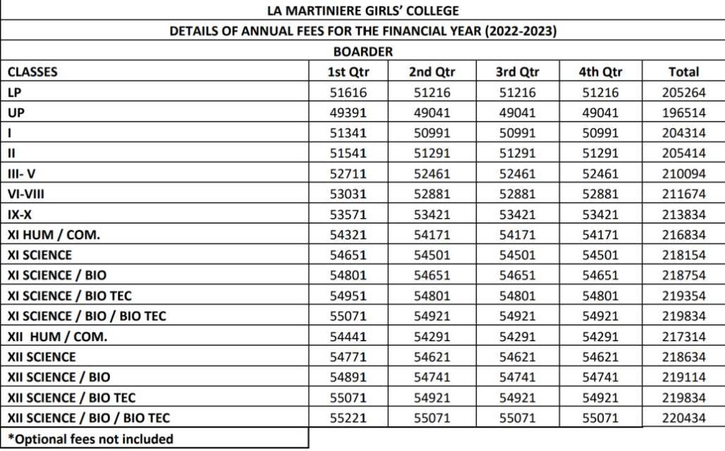 Fee Structure of Boarder La Martiniere for Girls | Top 10 schools