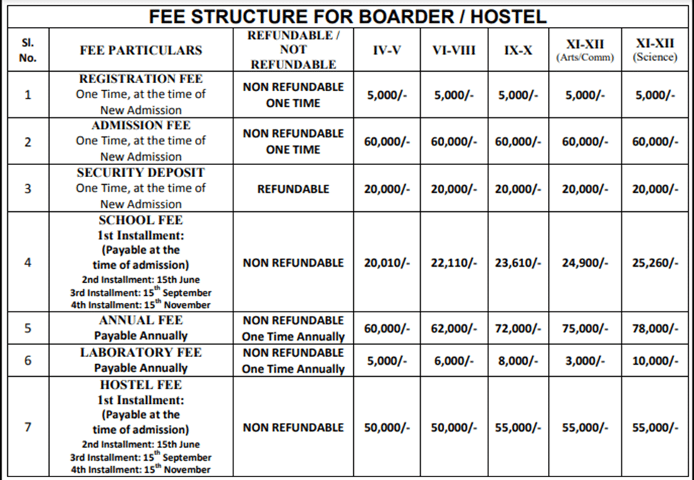 Hosteler NPS International school | top 10 best schools in Guwahati 2024