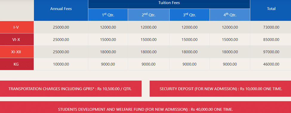 Spring Dale International school | top 10 best schools in Guwahati 2024