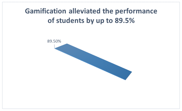 What are the Ways to Improve our Classroom Instructions to Build Practical Knowledge?