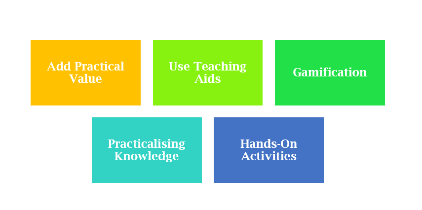 Add Practical Value to Theoretical Concepts
