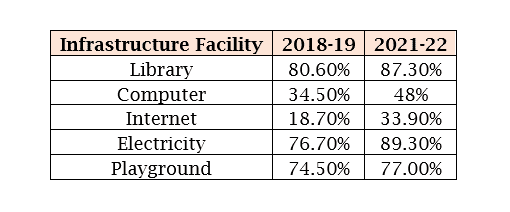 Steps to Strike a Balance Between These Facets of Knowledge while Planning Lessons?