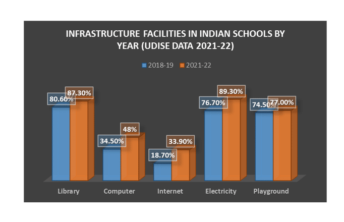 Steps to Strike a Balance Between These Facets of Knowledge while Planning Lessons?